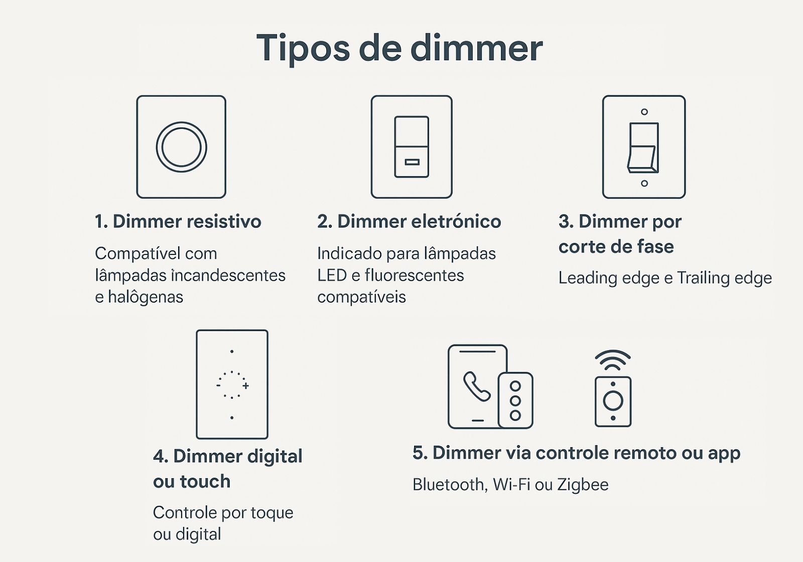 Tipos de dimmer para iluminação: opções e compatibilidade